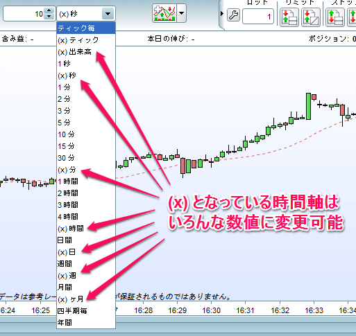 プロリアルタイムの足種