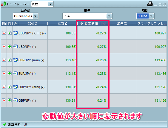 トップムーバーズ