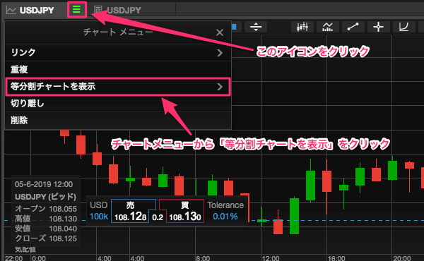 最大16分割チャートを素早く表示する方法