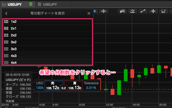 最大16分割チャートを素早く表示する方法