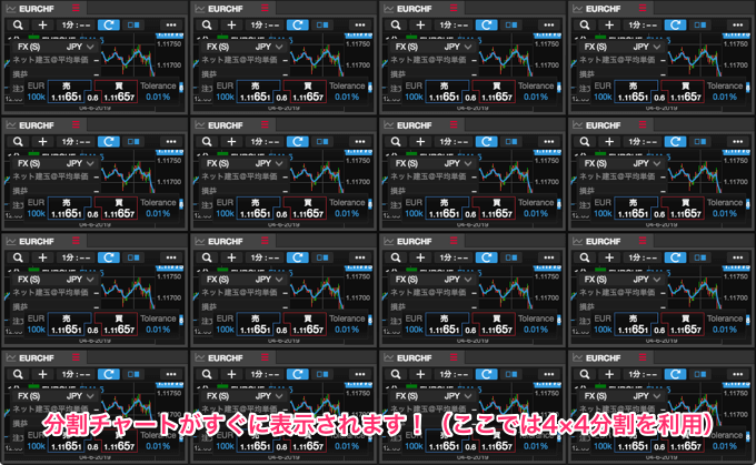 最大16分割チャートを素早く表示する方法