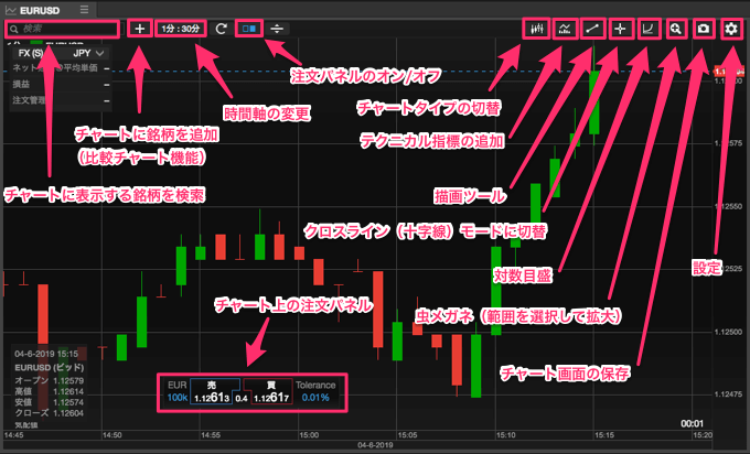 チャート画面の各種項目