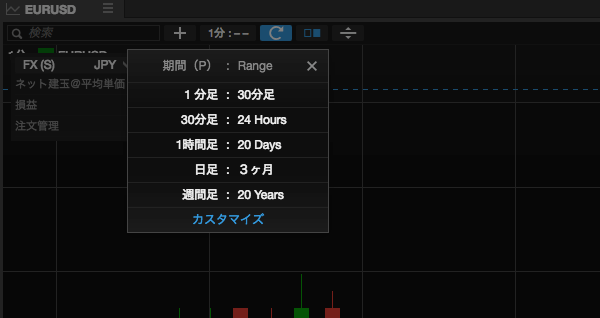 チャート期間（時間軸）の設定