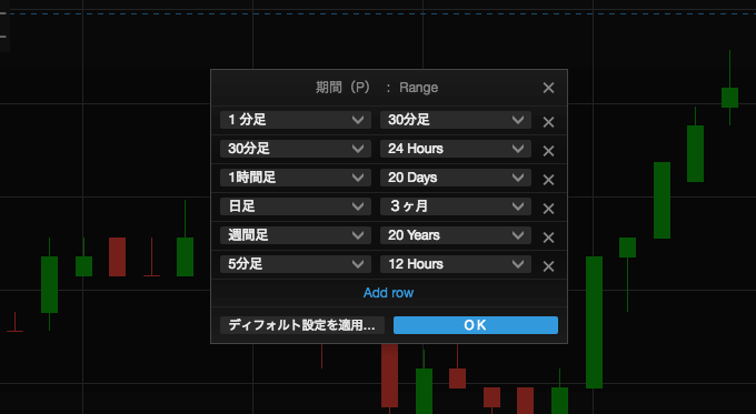 チャート期間（時間軸）の設定