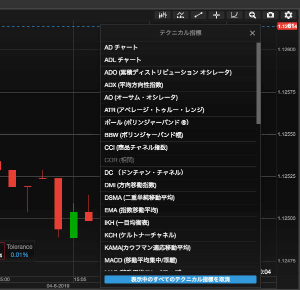 テクニカル指標の選択