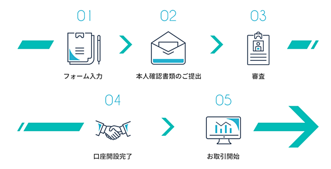 SBI FXトレード 口座開設のやり方