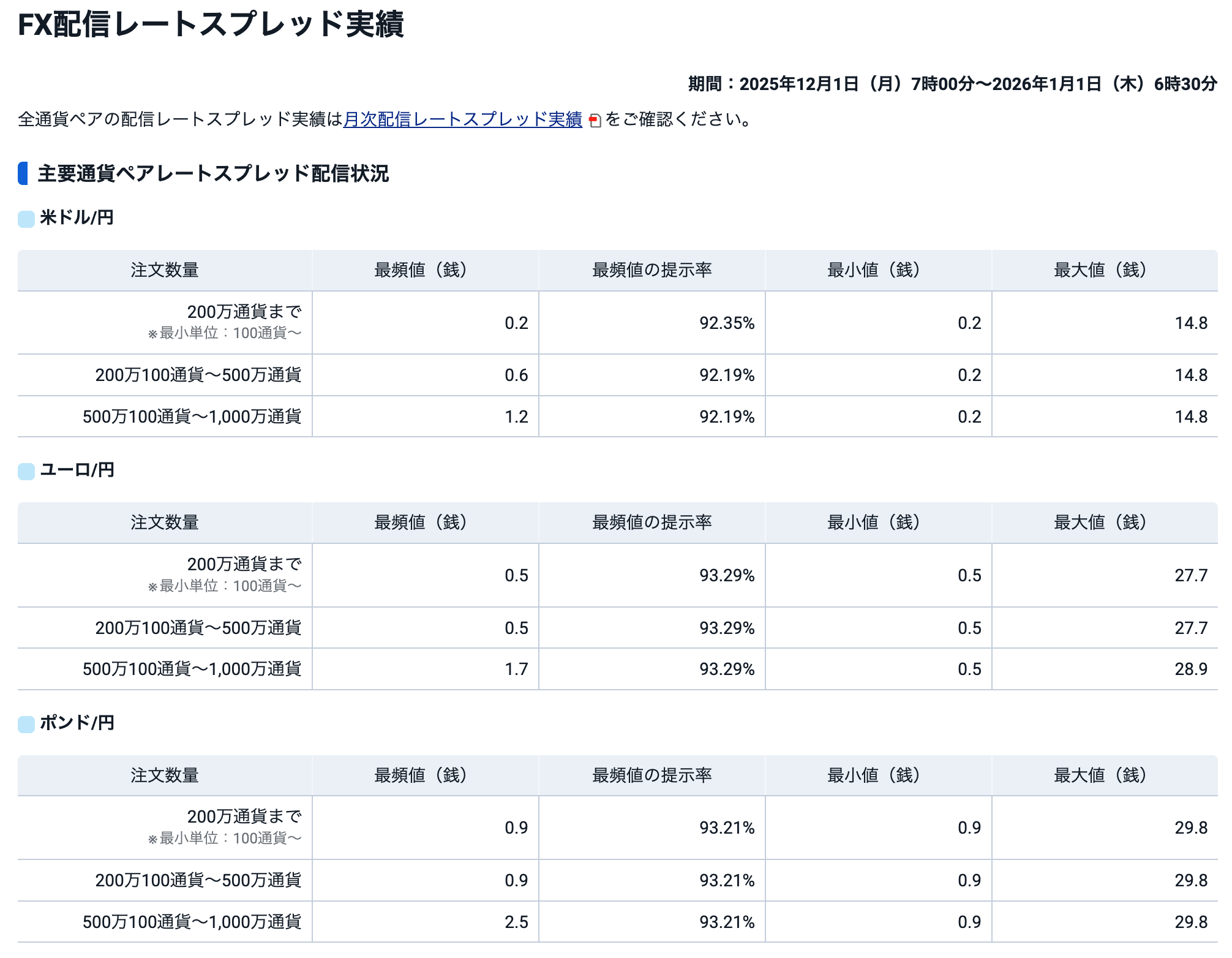 SBI証券