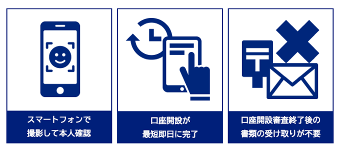 最短即日で取引を始められる！