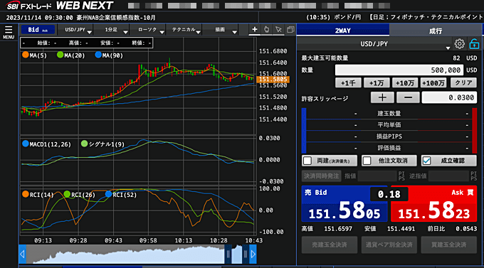 取引方法が違う！