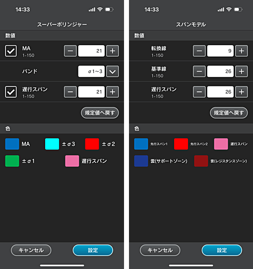 外貨ネクストネオのスパンモデルとスーパーボリンジャー