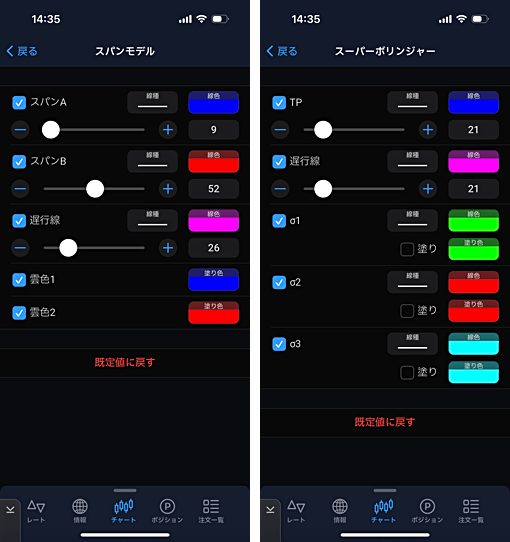ヒロセ通商「LION FX 5」