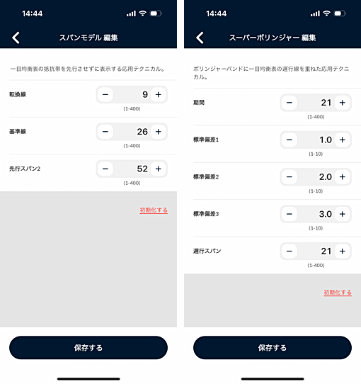 マネースクエア「Ｍ２ＪＦＸ」