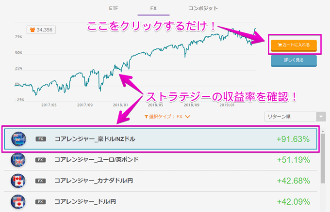 トライオートFX