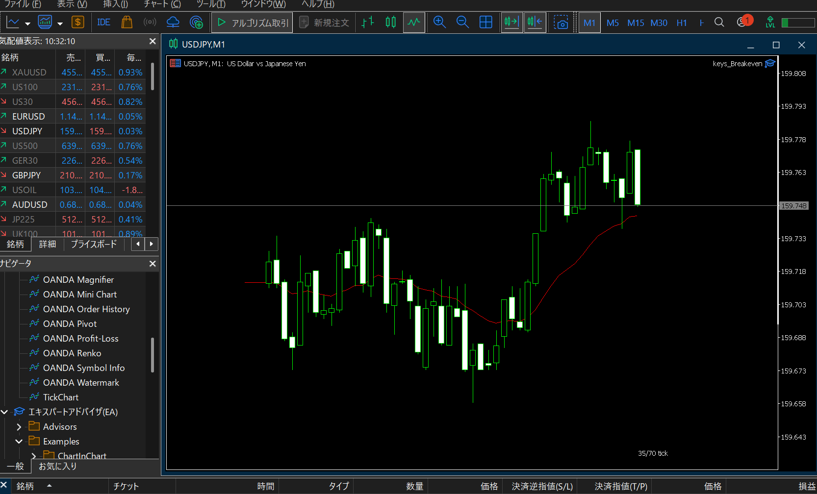 OANDA証券のティックチャート