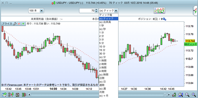 IG証券のProRealTimeチャート