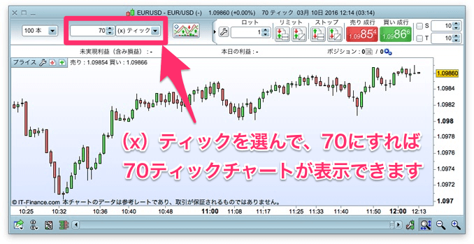 (x)ティックを選んで70と入力すれば70ティックチャートを表示