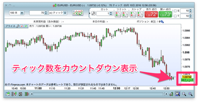 ティック数をカウントダウン表示