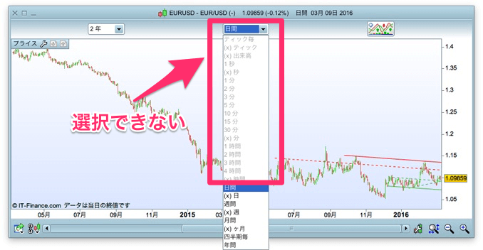 起動時に表示されているチャート