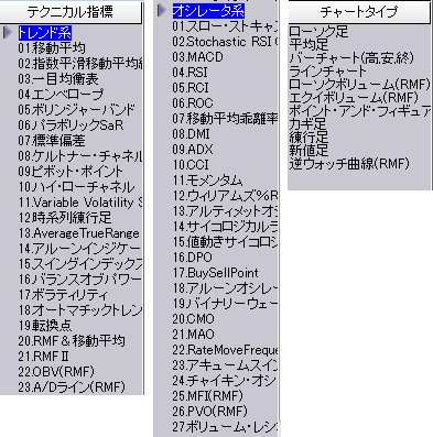 50種類のテクニカル指標と11種類のチャートタイプ！