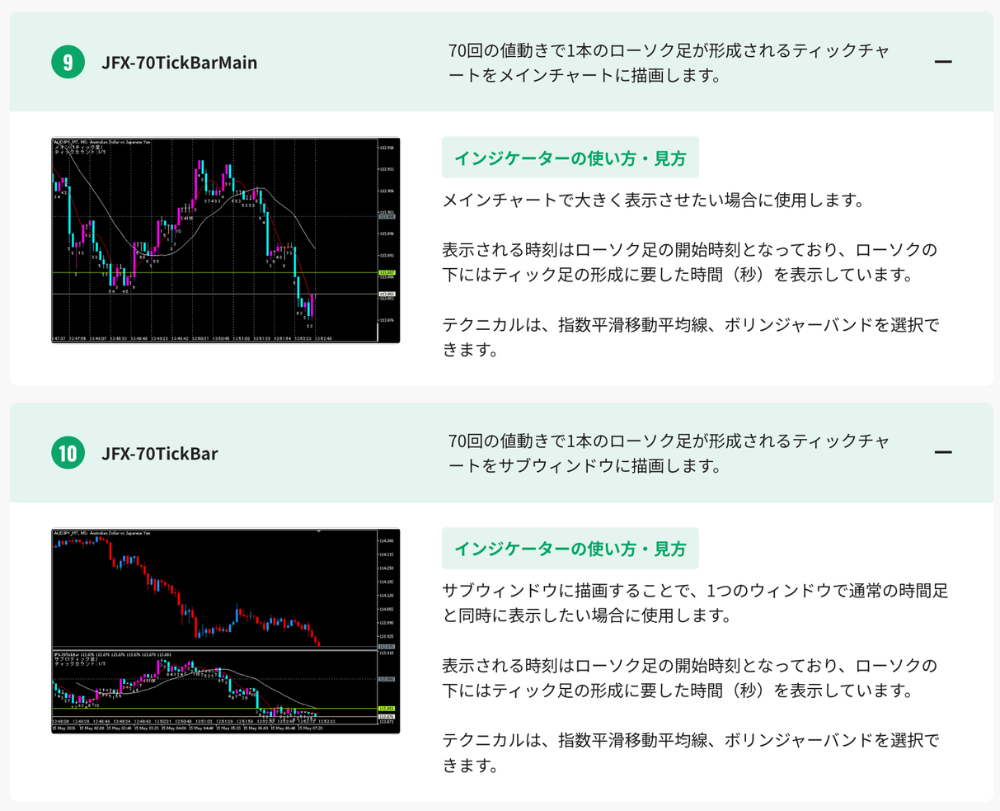 70ティックチャートが使えるFX業者特集