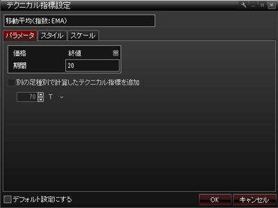テクニカル指標設定で20EMA