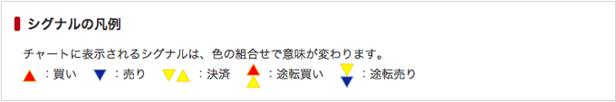 チャートの基本設定でカスタム足の設定