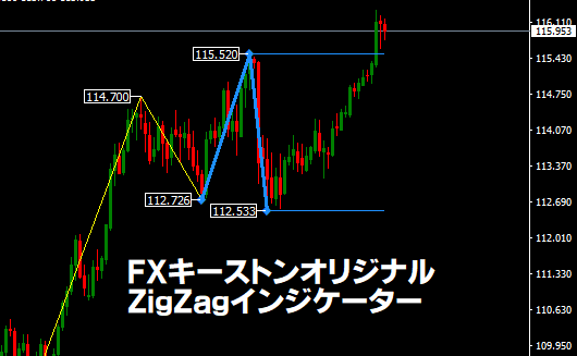 FXキーストン ZigZag