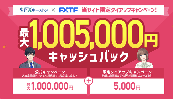 特別な「ZigZagインジケーター」