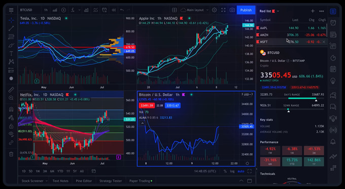 TradingView