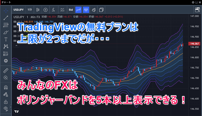 トレーディングビューでボリンジャーバンドを複数表示するならみんなのFX！