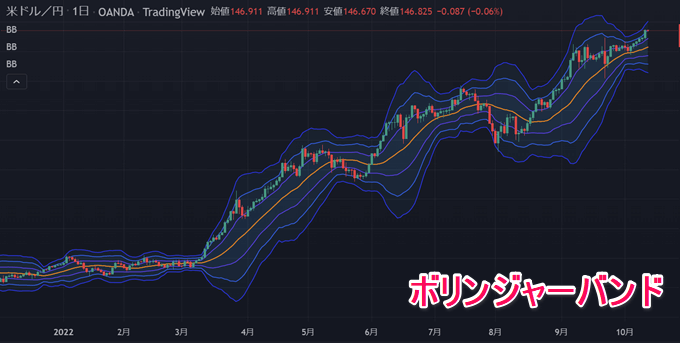 tradingView