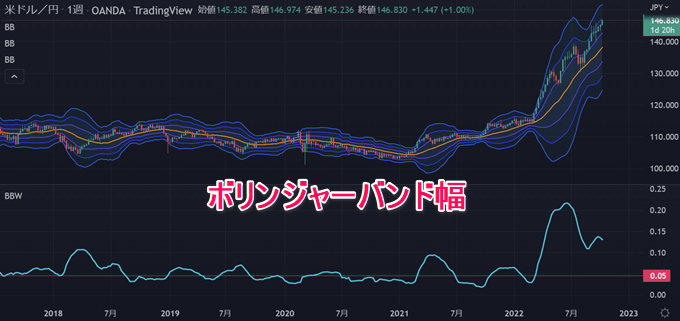 tradingView