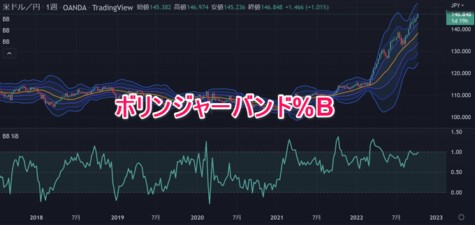 tradingView