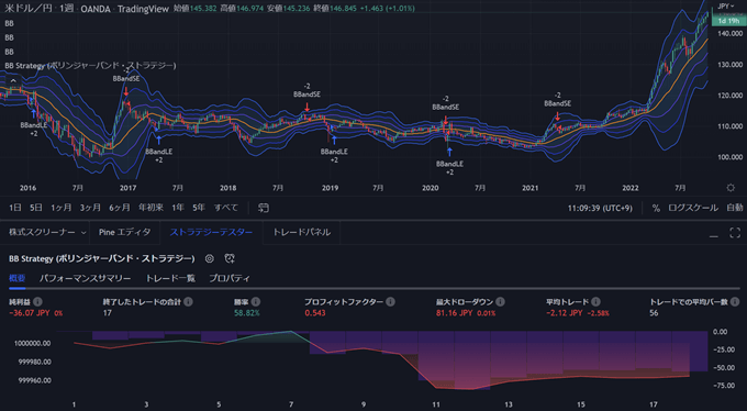 tradingView