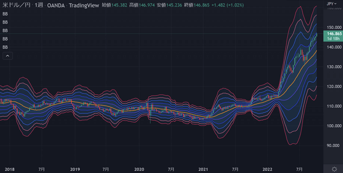 tradingView