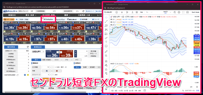 tradingView