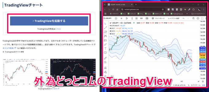 tradingView