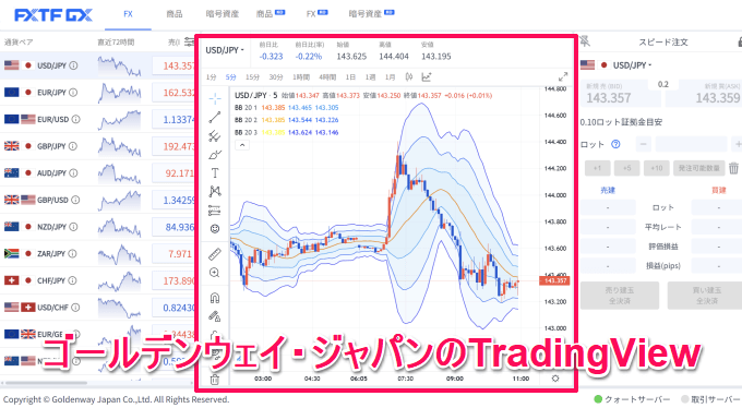 tradingView
