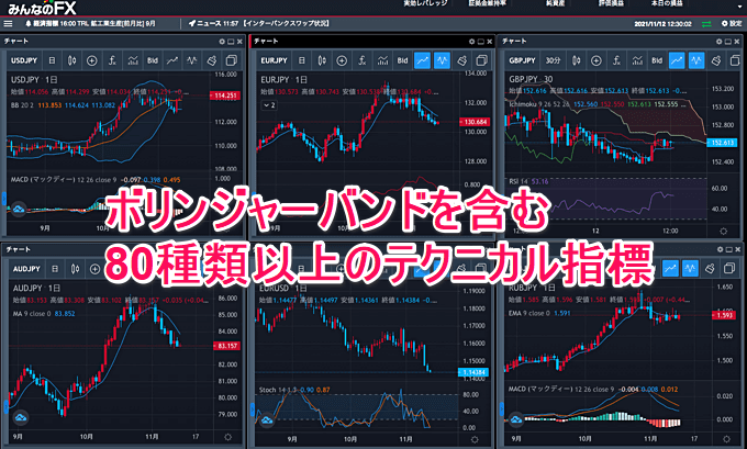 tradingView