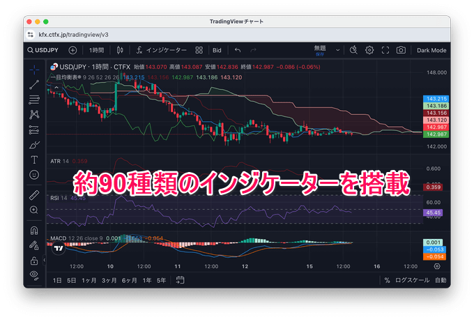 新対応！セントラル短資のトレーディングビューで使える機能は？