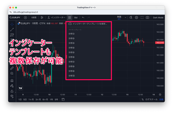 新対応！セントラル短資のトレーディングビューで使える機能は？