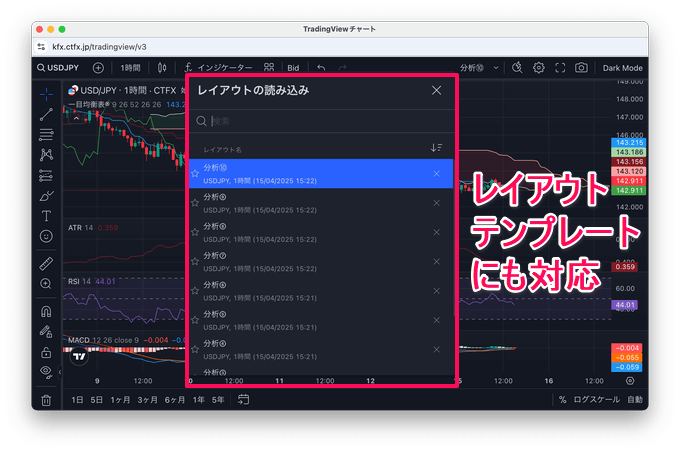 セントラル短資ＦＸ