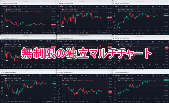 セントラル短資ＦＸ