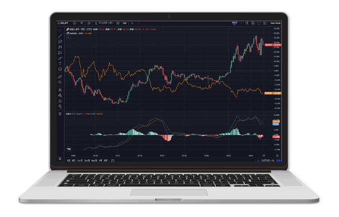 【完全無料】セントラル短資ＦＸで「TradingView」が使える！