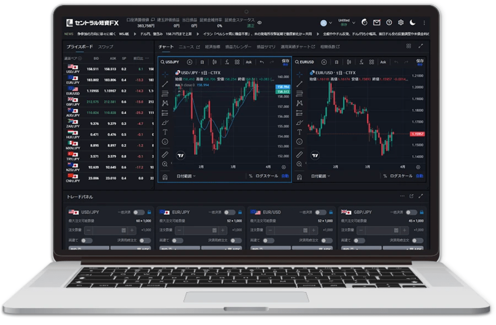 【完全無料】セントラル短資ＦＸで「TradingView」が使える！