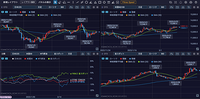 GMOクリック証券「プラチナチャート」