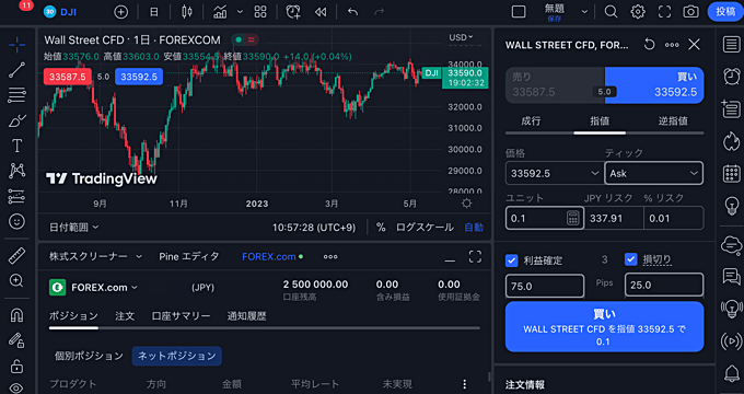 FOREX.com（連携＆内蔵ツール対応）