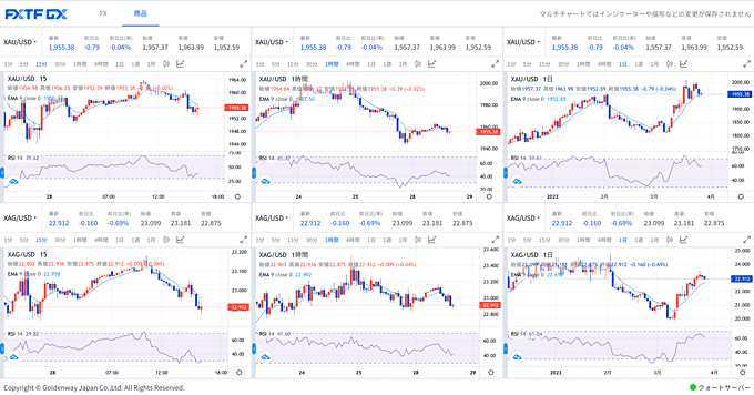 ゴールデンウェイ・ジャパン（TradingView内蔵ツール対応）