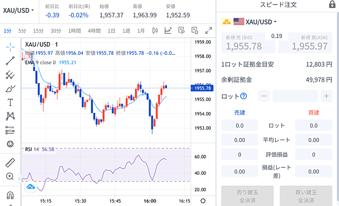 TradingViewでCFD取引できる会社は？