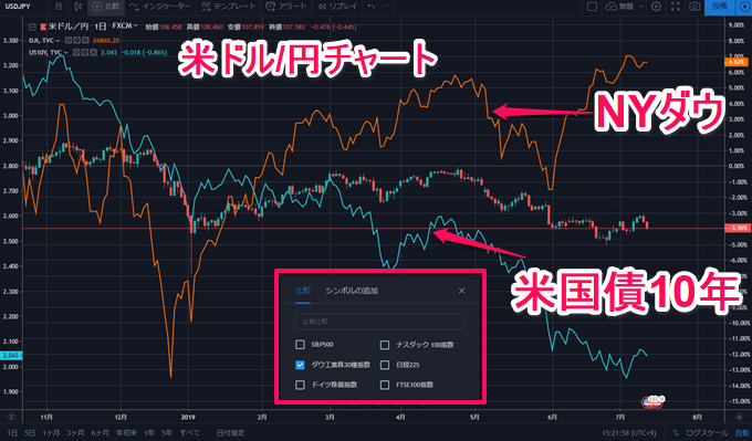 全まとめ Tradingviewの使い方を徹底特集 チャートから便利機能まで Fxナビ